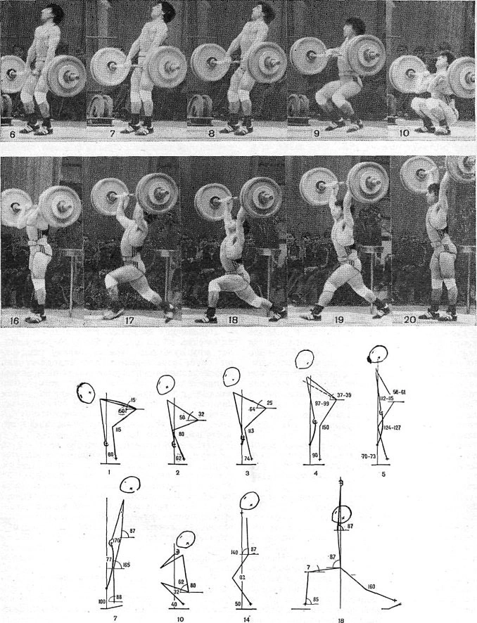 Stick figures of the lifter's body segments in the clean and jerk